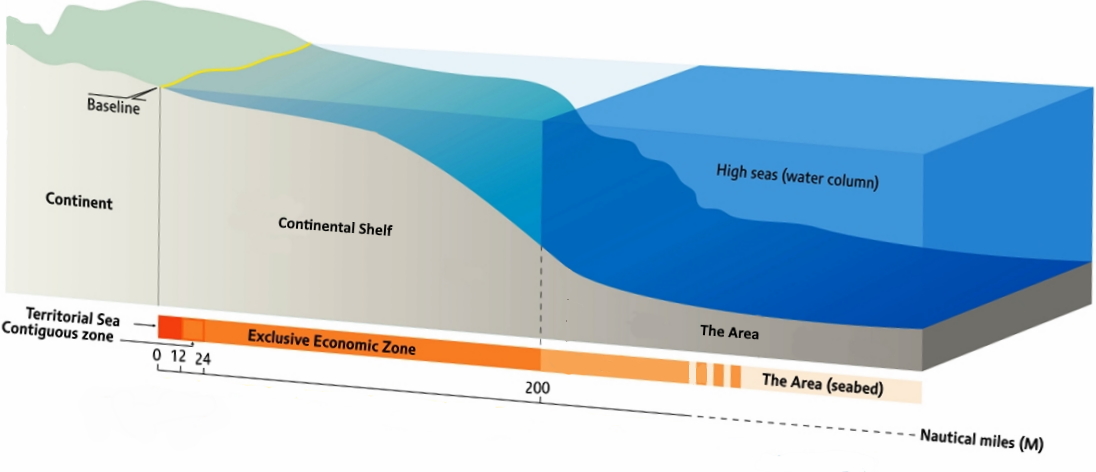 seafloor zones, continental schelf, the Area